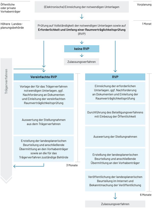 Visualisierung der Raumverträglichkeitsprüfung