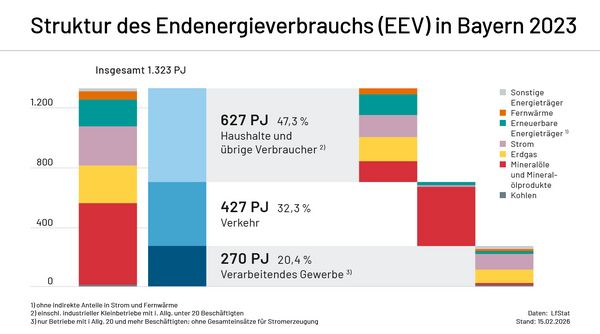 Energiebilanz 2023